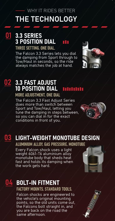 Falcon Shocks F150 Kit, Front and Rear
